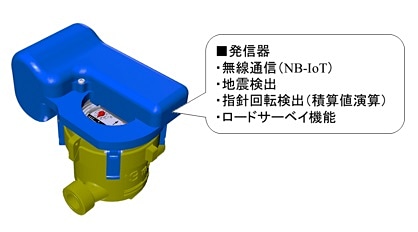 光ピックアップ方式水道メーター