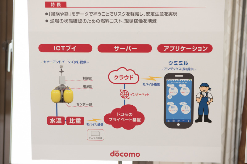 漁業やIoTブイ。養殖漁場を見回る頻度を大幅に減らせる