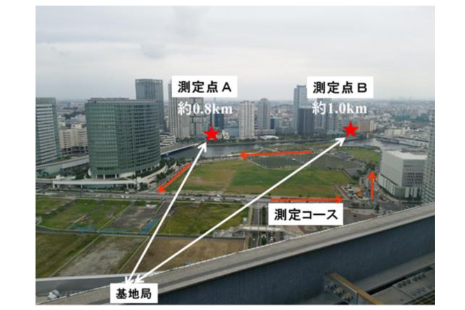 実験イメージ