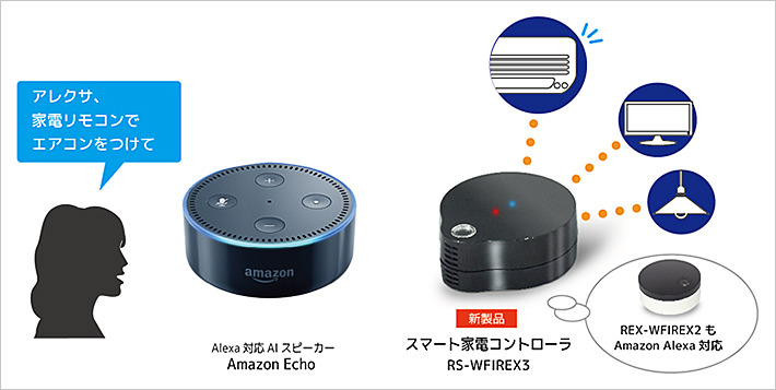 ラトックシステム「スマート家電コントローラ（RS-WFIREX3）」		ラトックシステム「スマート家電コントローラ（RS-WFIREX3）」