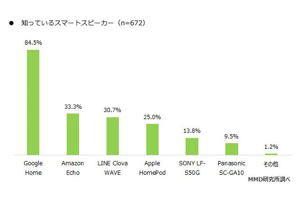 出典：MMD研究所