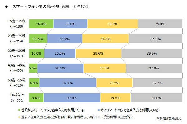 出典：MMD研究所