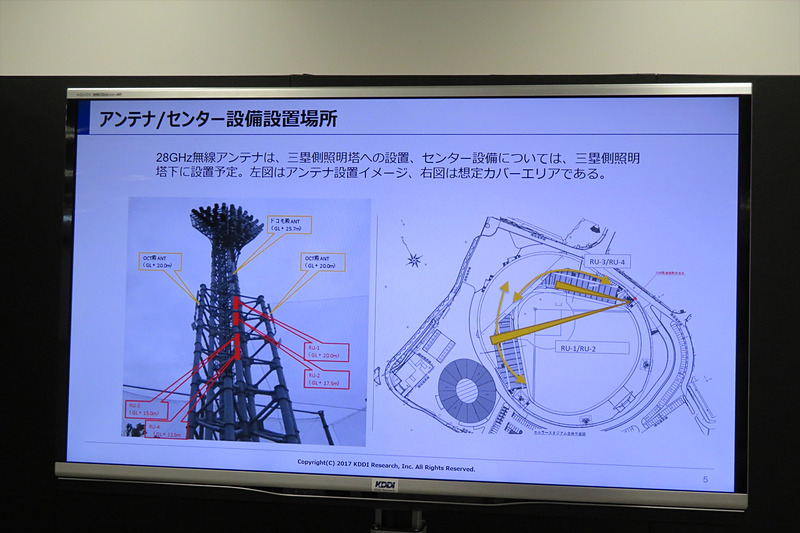 沖縄セルラースタジアム那覇における5G実証実験