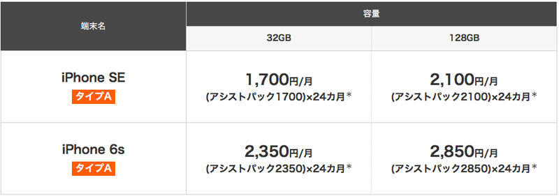 アシストパックを利用した場合の端末料金