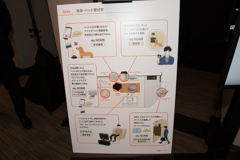 2018年春以降に提供のサービスを含めたデモンストレーションも行われた