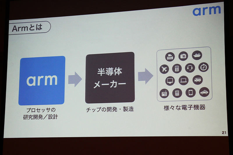 ソフトバンク・ビジョン・ファンドを通して投資するBrain Corporationの床洗浄ロボットや、グループ企業の英ARMなどが紹介された