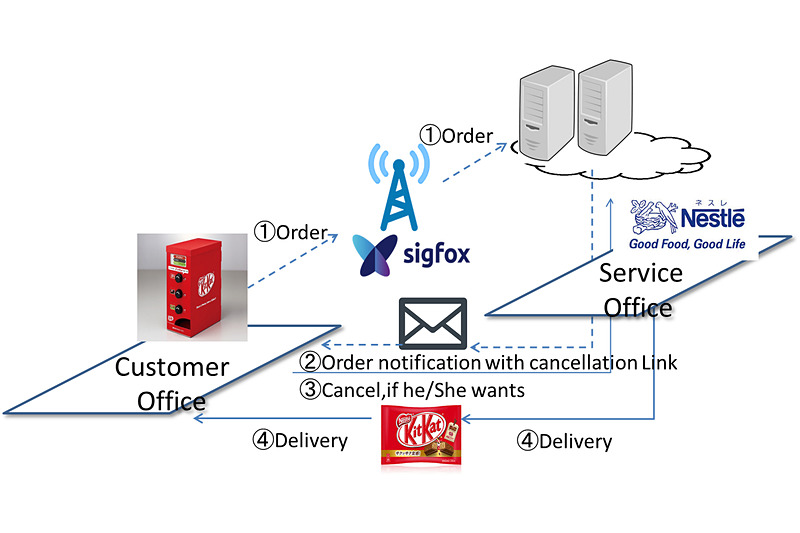 システム概念図