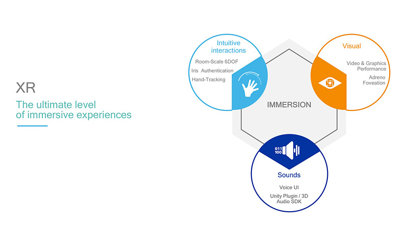 VR/AR/MRは「XR」と呼称された
