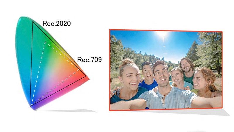 4K 60fps HDR10の動画撮影では、Rec. 2020で規定される広大な色空間をサポート