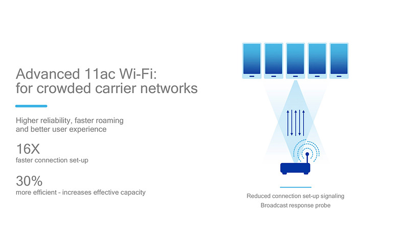IEEE 802.11acは、アクセスポイントへの接続確立が16倍高速化される