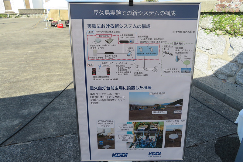 通信システムの構成図