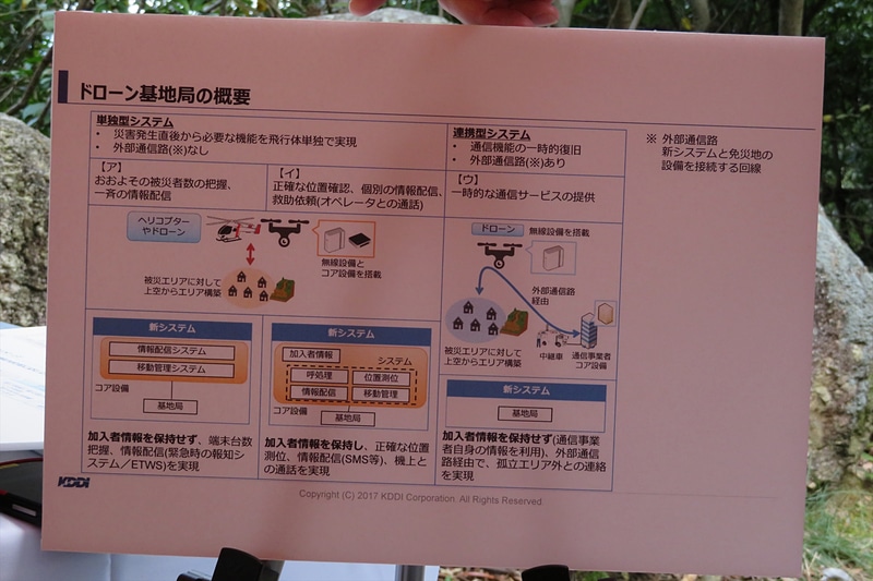 今回の実証実験でテストされているシステムの概要