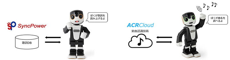 「ロボホン」が歌詞の読み上げたり、曲名を教えてくれる
