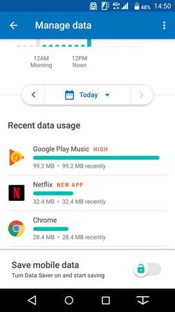 アプリごとのモバイルデータ通信量がわかる