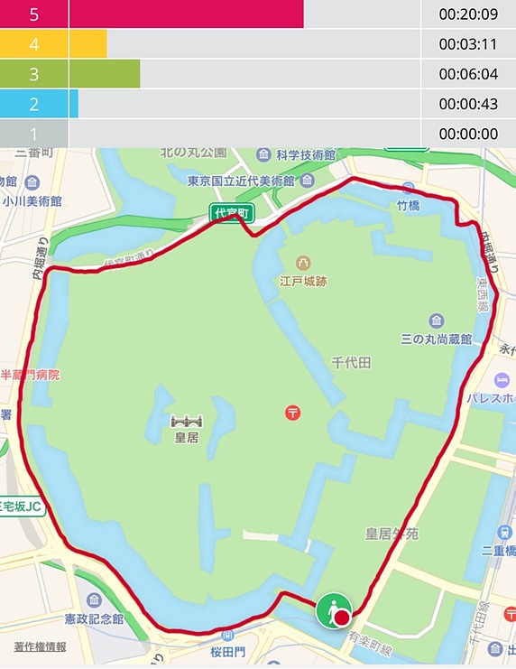 左が「A370」、右が「M430」での走行記録です。「M430」での記録では、1kmごとにかかった時間を記録しています（ペースの遅さに関しては今後改善予定です）