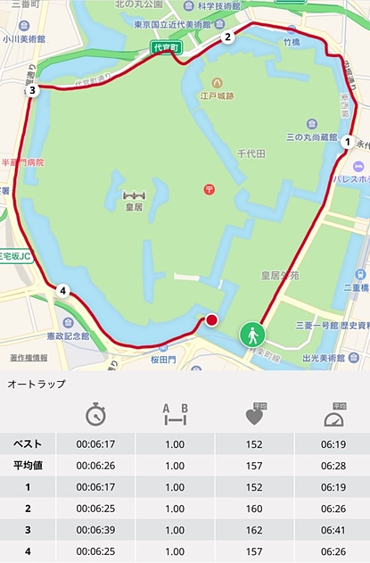 左が「A370」、右が「M430」での走行記録です。「M430」での記録では、1kmごとにかかった時間を記録しています（ペースの遅さに関しては今後改善予定です）