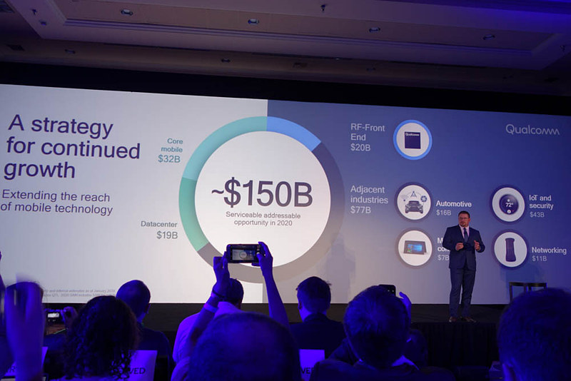 クアルコムが対象とする市場