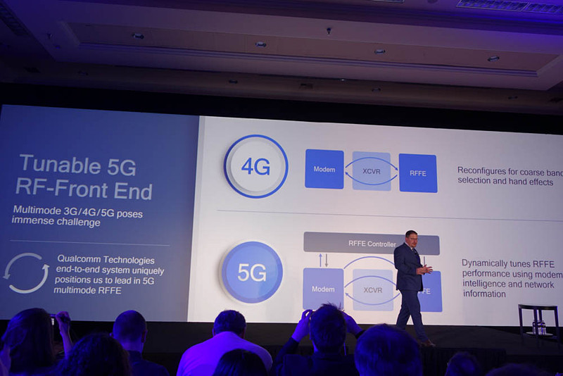 5GではCAのバンド組み合わせが一気に増え、その制御が重要になるため、RFフロントエンドの重要性が増す