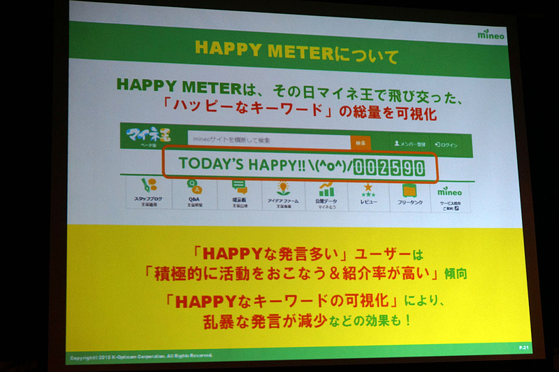 マイネ王で導入した「HAPPY METER」は投稿されたキーワードに応じて変動する機能。ハッピーなキーワードで増えることから乱暴な発言が減少する効果も