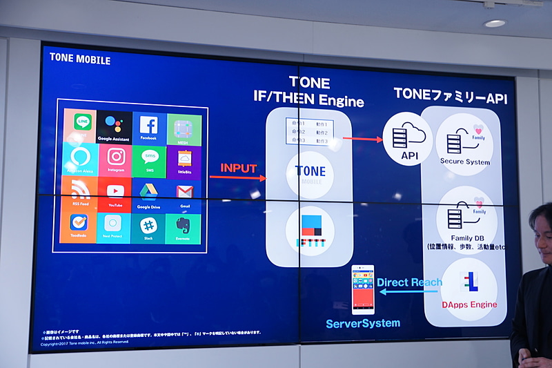 さまざまなWebサービスとの連携も可能