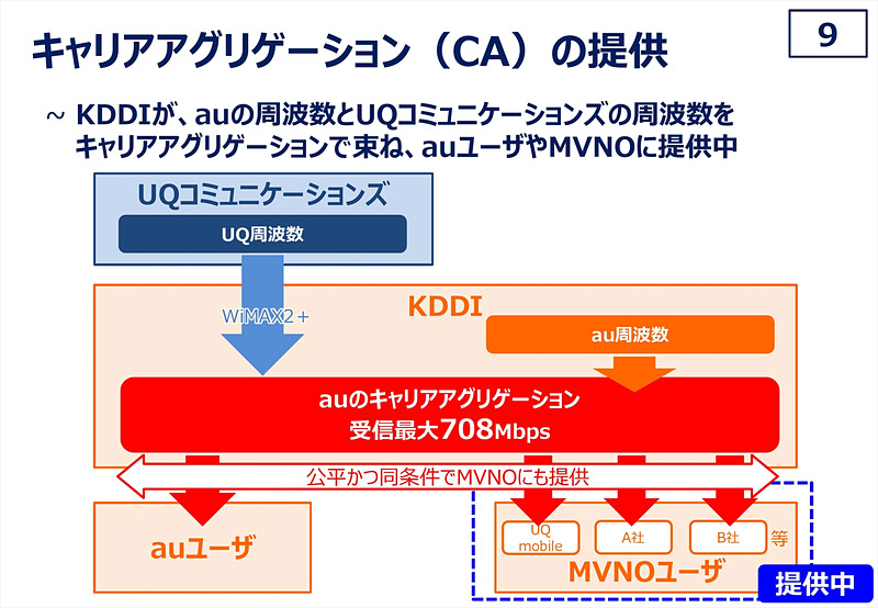KDDI「モバイル市場の公正競争促進に関する検討会 ヒアリング資料」より