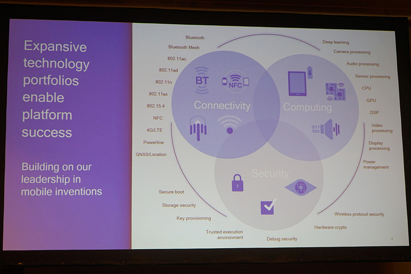 IoTの全分野に渡って製品群を提供。Wi-Fiモデムの市場シェアも世界一としている