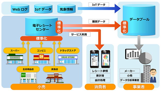 実験の概念図