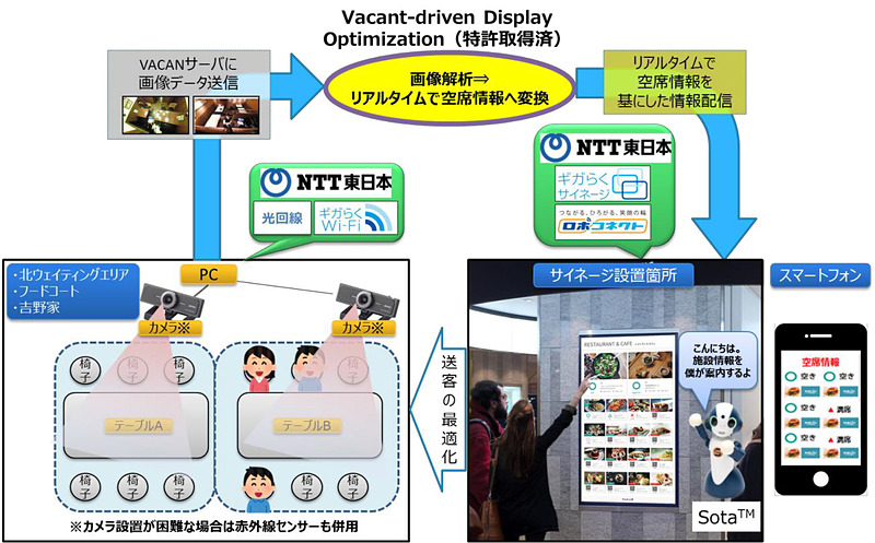実証実験イメージ