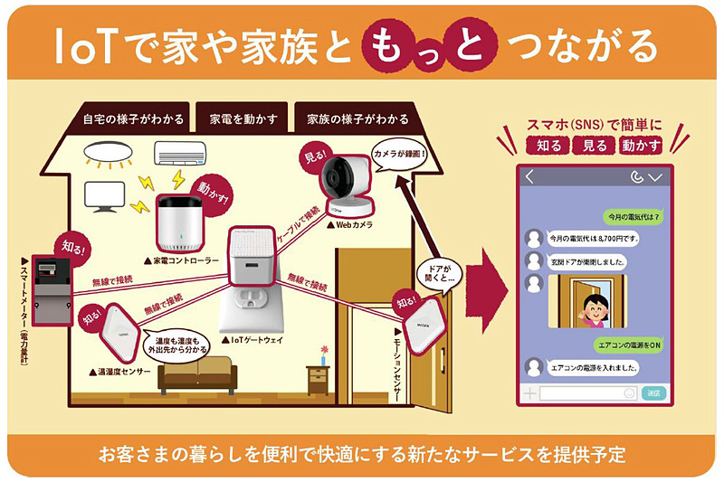 両社が公開した新サービスの提供イメージ