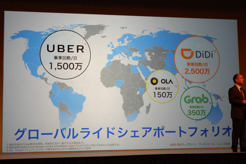 2018年2月7日の決算会見で解説されたライドシェアサービスへの投資と利用規模