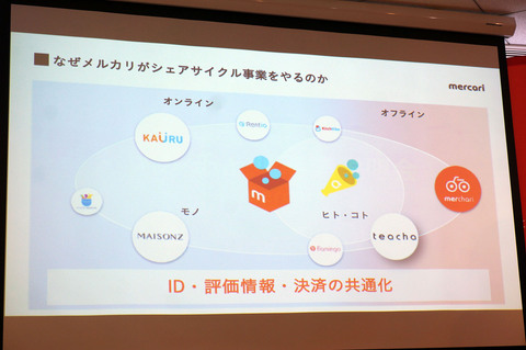 メルカリがシェアサイクルを手がける理由とは ケータイ Watch