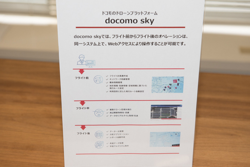 プラットフォームの特徴