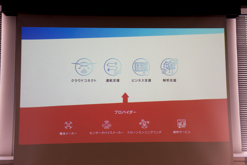 プラットフォームの特徴