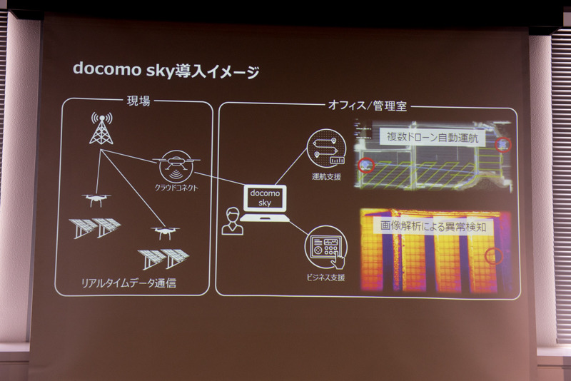ソーラーパネル自動点検・分析に利用