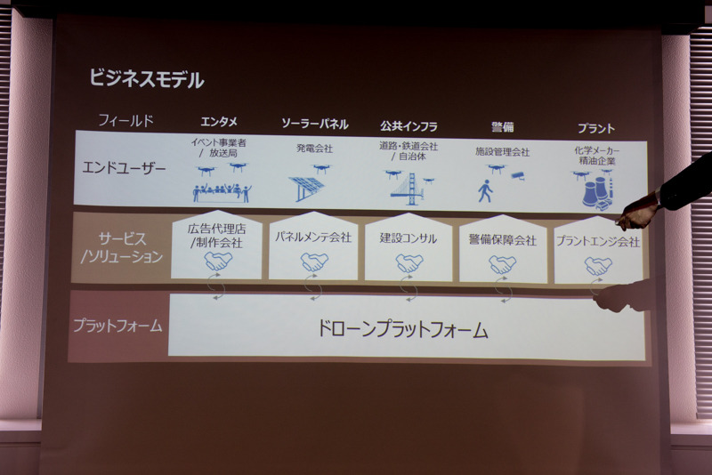 ビジネスモデル