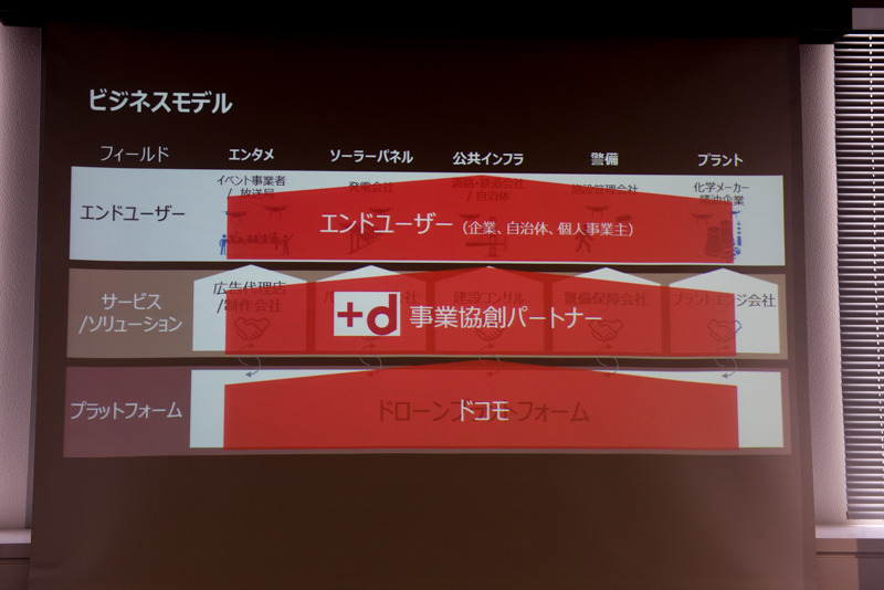 ビジネスモデル