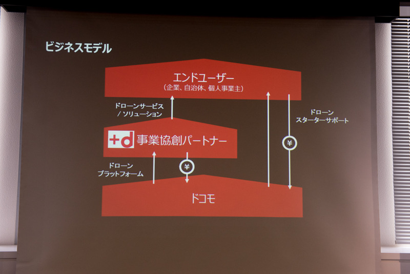 ビジネスモデル