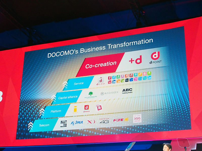 通信からプラットフォーム、サービスへと徐々にビジネスモデルを変えてきたドコモ。5Gではパートナーとの「協創」を強化する