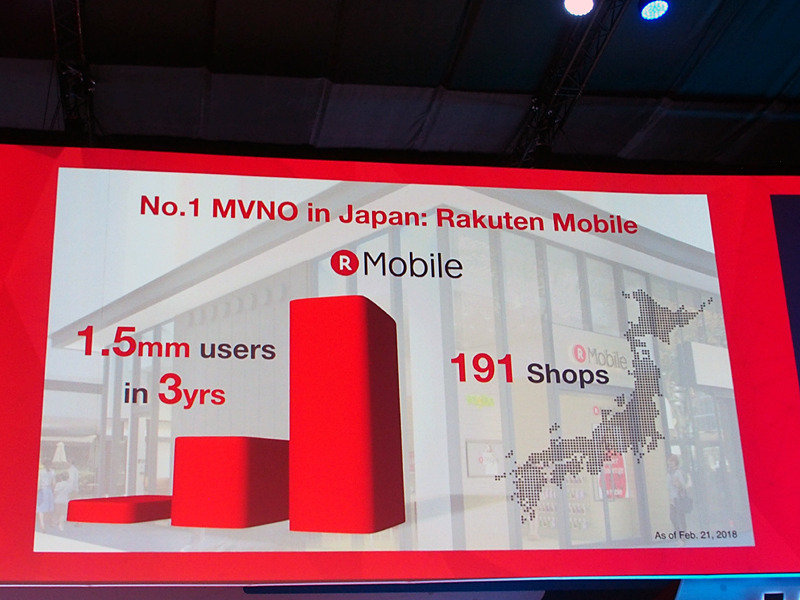 個人向けMVNOでも、3年でシェア1位に躍り出た