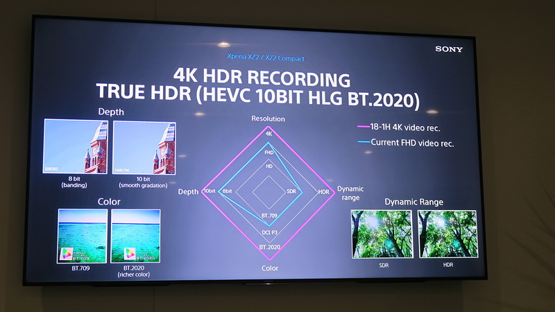 4K HDR撮影時のフォーマット