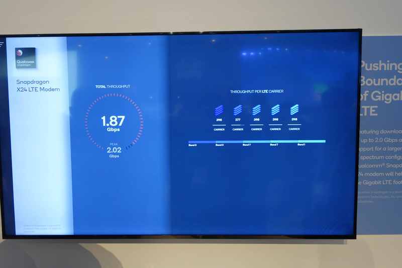 4G 5CAのデモでの実効速度のリアルタイム表示