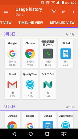 各アプリの使用時間を一覧表示