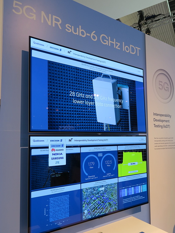 5Gに積極的に取り組んできたクアルコムはすでに主要なネットワーク機器ベンダーと開発相互接続試験を実施しており、同社ブース内では数多くのデモが公開されていた