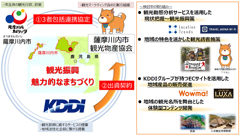 包括協定のイメージ