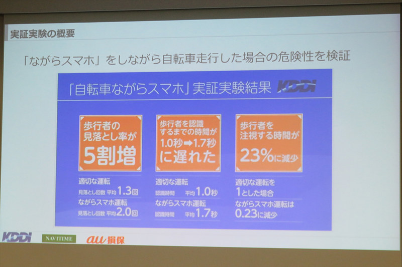 実証実験の結果