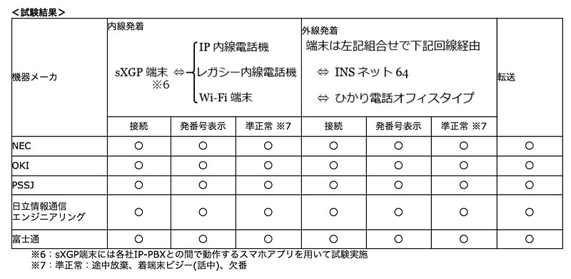 試験結果