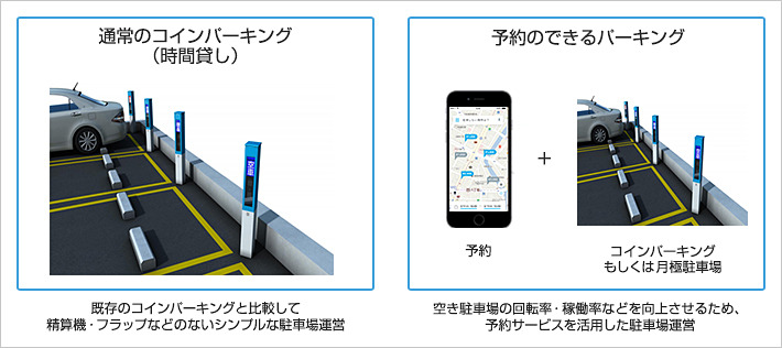 駐車場事業者向けソリューション