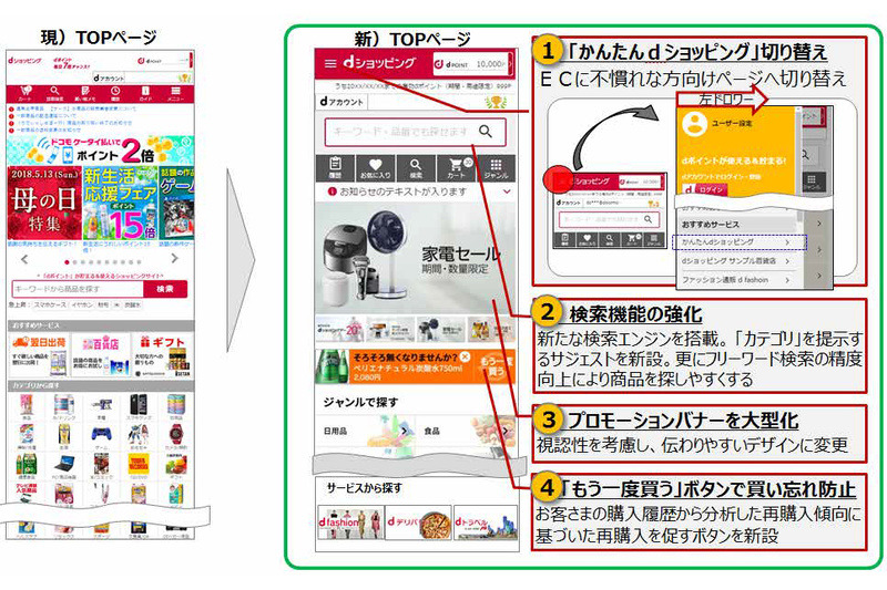 「dショッピング」デザインのリニューアル内容