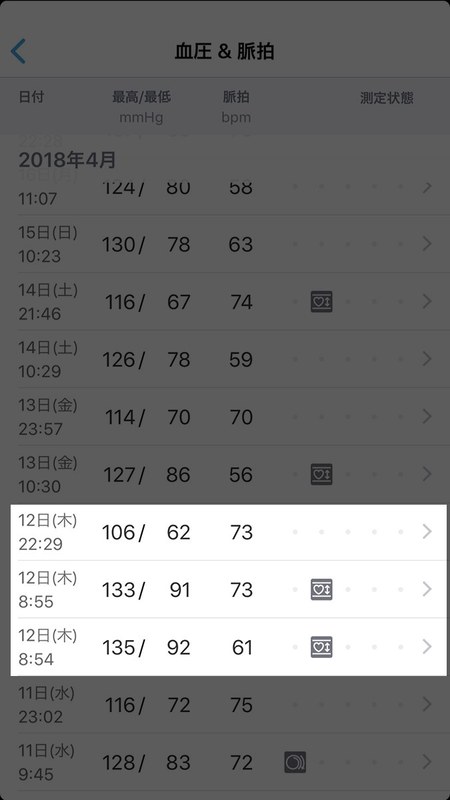 OMRON connectアプリで血圧データを表示した様子。左はグラフ表示で、毎日の血圧の平均値が示されています。血圧の傾向を掴むにおいて見やすいグラフです。中央は各回の血圧計測データ一覧です。左のグラフ（血圧平均値）では問題のない血圧に見えますが、個々のデータを見ると朝の血圧が高めということがわかります（2回計測したこともわかります）。夜の血圧が低く、早朝血圧が高血圧域の高さだった場合、左のような平均値を表示するグラフしか表示できないアプリだと「高血圧の見落とし」につながってしまいます。右は個々のデータからひとつを削除している様子。計測ミスをグラフなどに含めないことが可能という意味で、実用的な機能です。