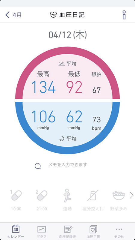 血圧管理機能「かんたん血圧日記」を使っている様子。いつ血圧が高かったのかが一目でわかります。平均値でない、個々の血圧データも参照可能。